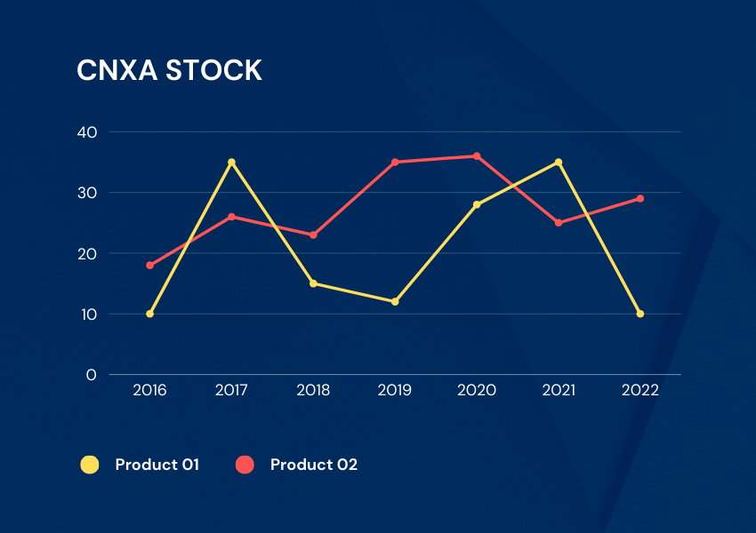 cnxa stock