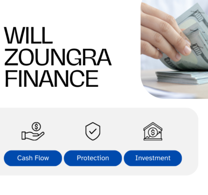 will zoungra finance​